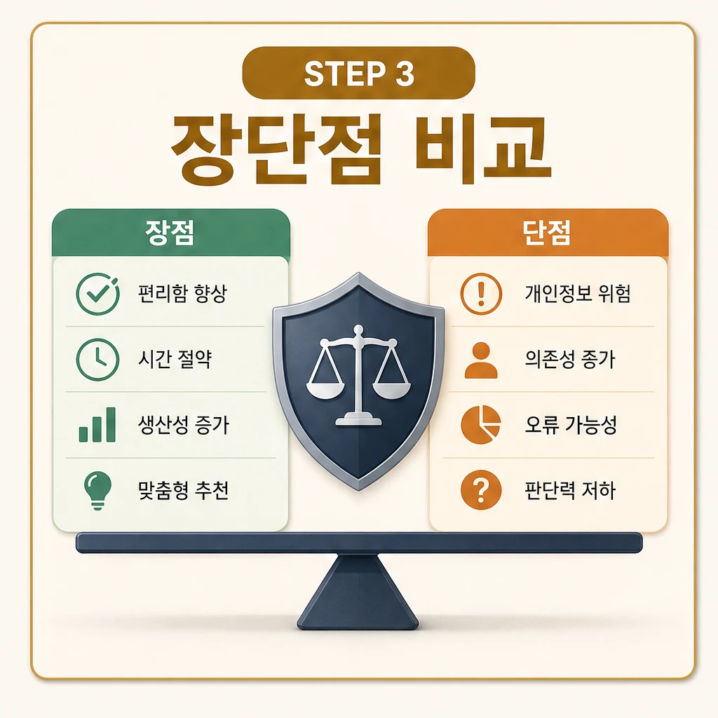일상 생활 속의 AI, 12가지 사례 FAQ와 핵심 정리 STEP 3 장단점 비교